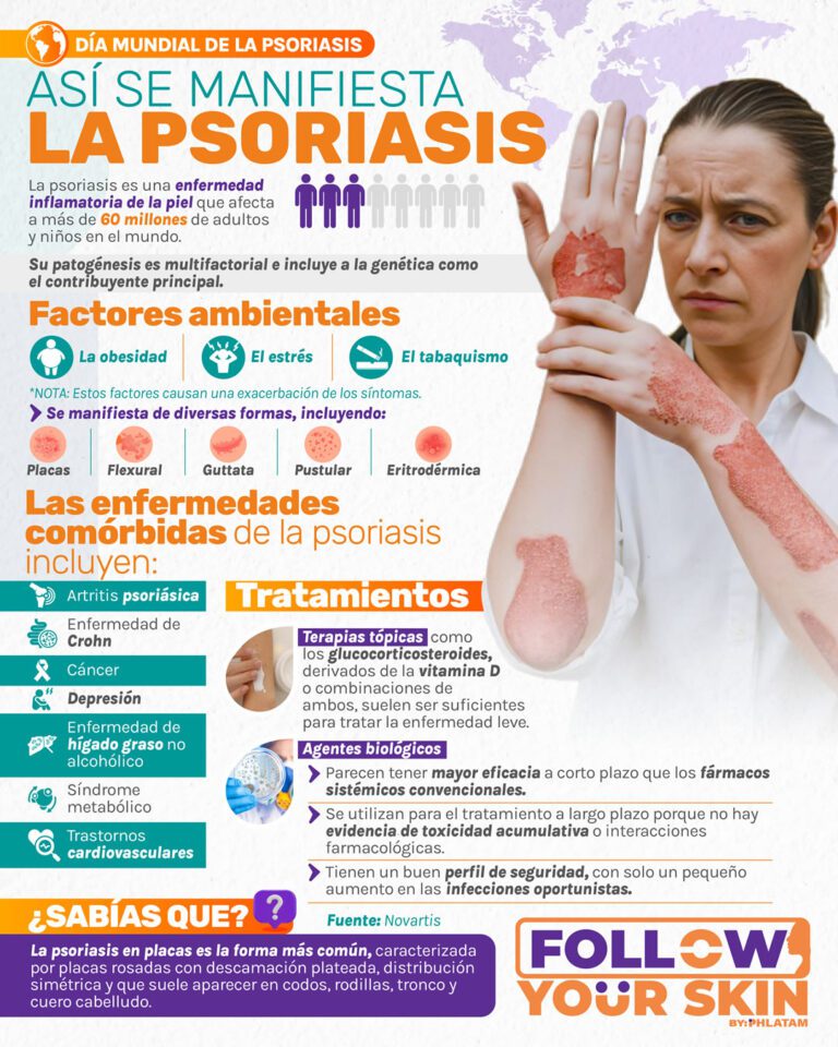 info dia mundial psoriasis