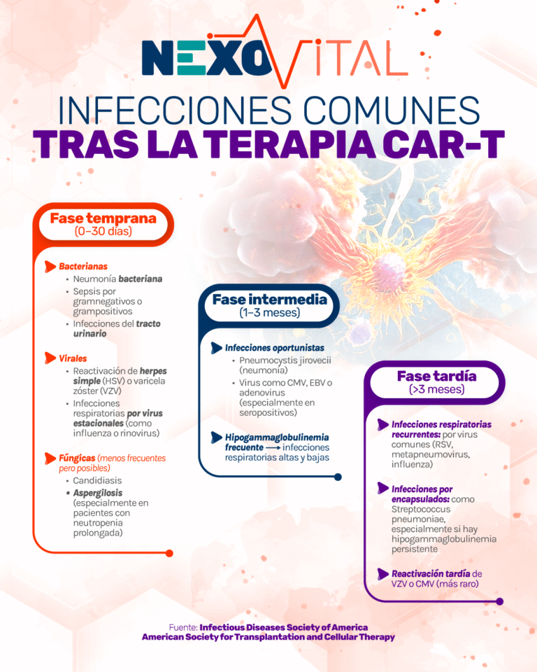 meme ig infecciones comunes tras la terapia car t