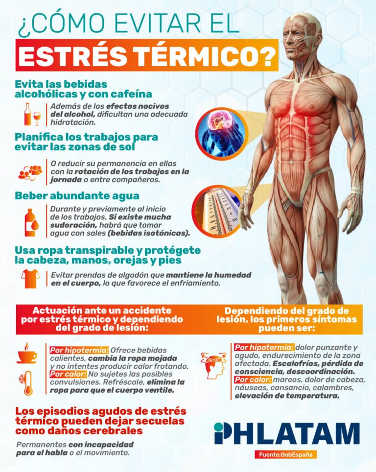 como evitar el estres termico