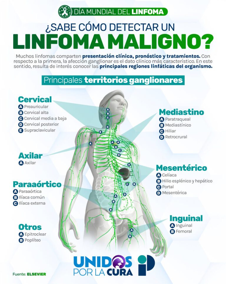 dia mundial del linfoma