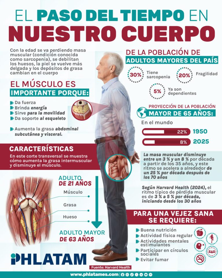 el paso del tiempo en nuestro cuerpo