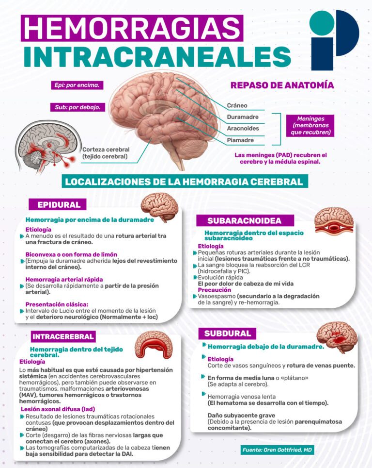 hemorragias intracraneales