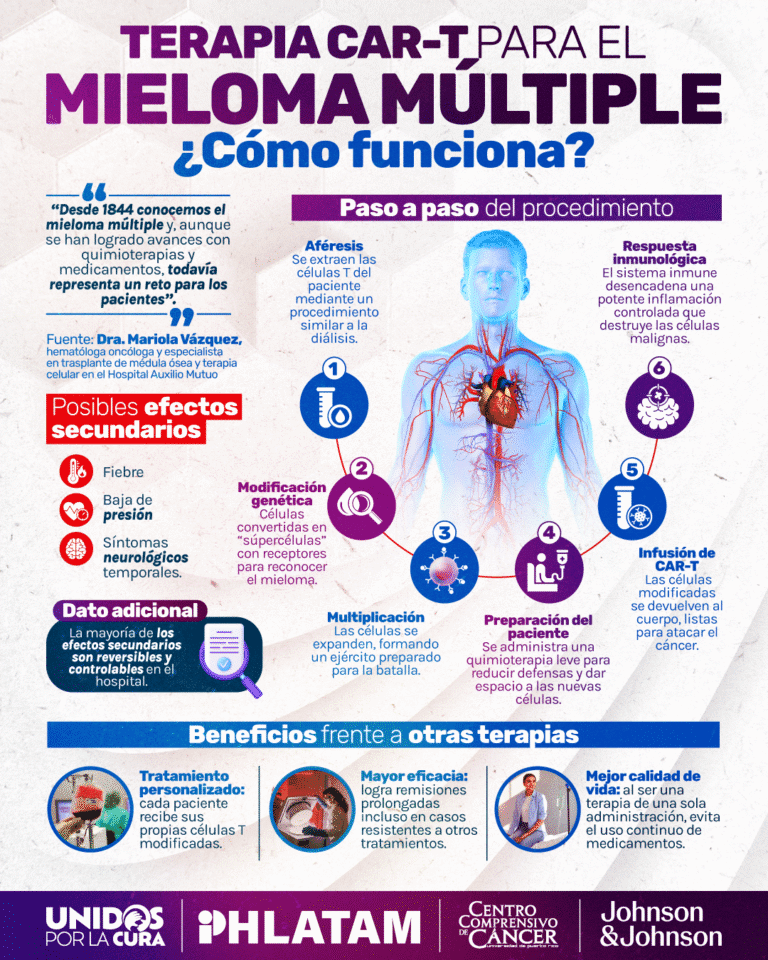 info terapia car t para el mieloma múltiple