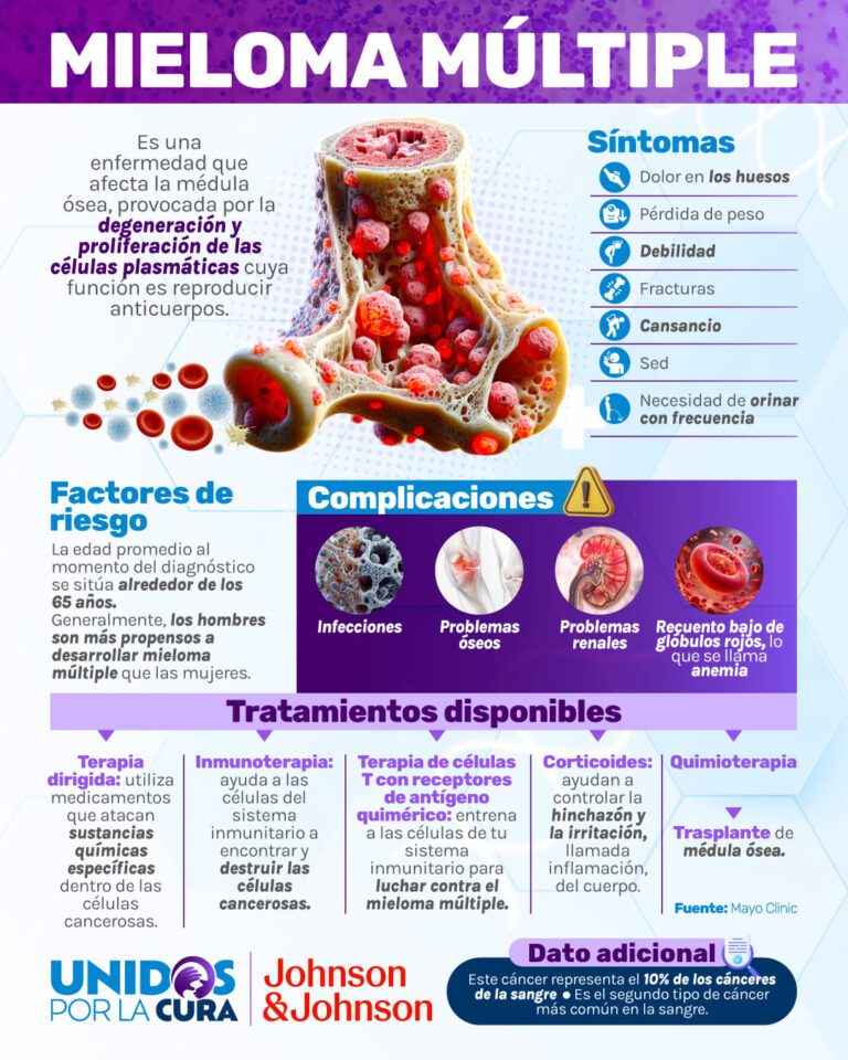 terapia car para el mieloma múltiple