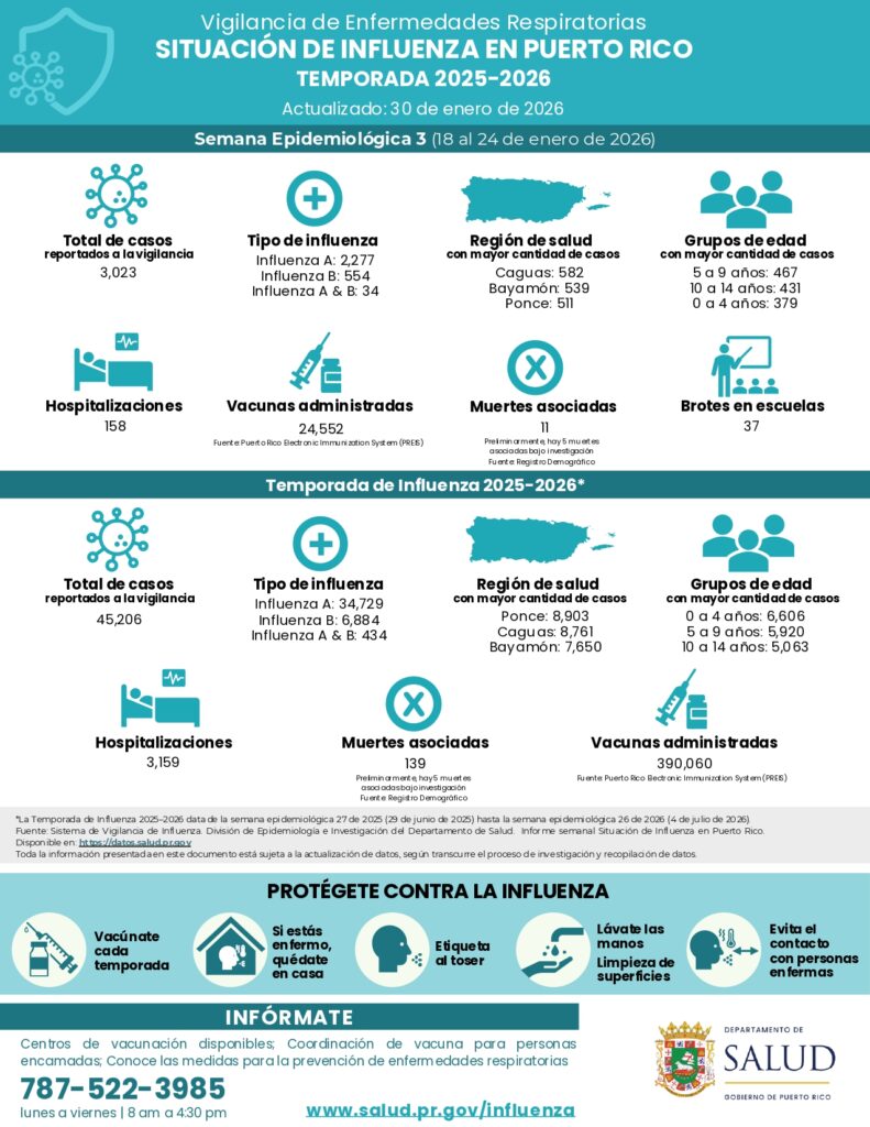 infografia influenza temporada 2025 2026 se03 page 0001